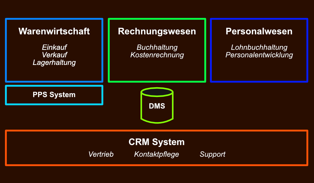 Business Software
