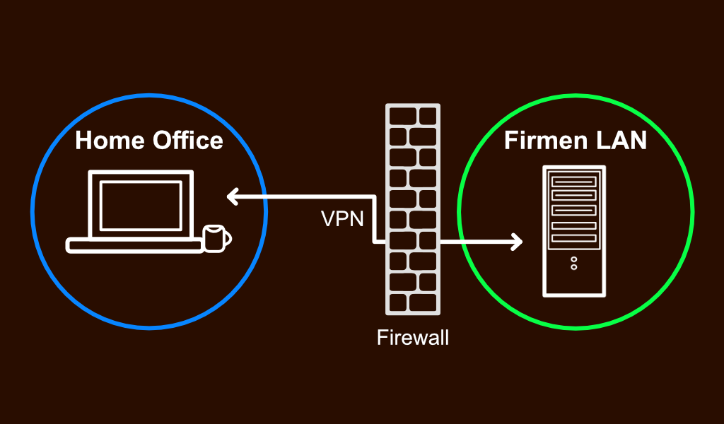 Diagramm Virtual Private Network